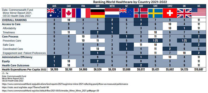 Healthcare-System-Performance-Ranking-2022-v2-1