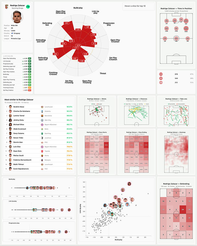 RodrigoZalazarDashboard