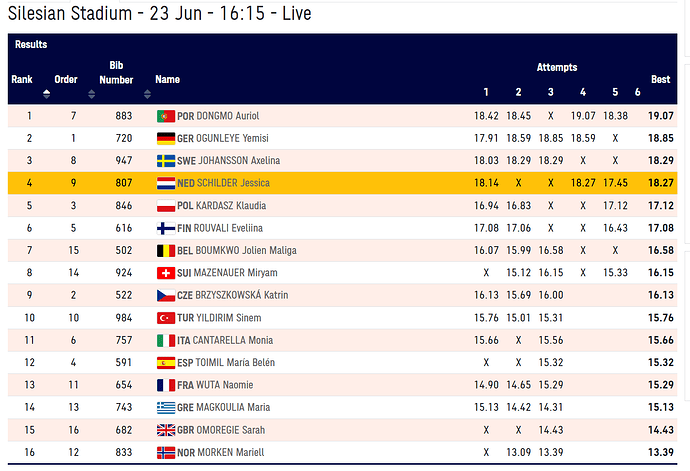 FireShot Capture 1747 - - European Team Championships 2023 - Athletics_ - chorzow23results.european-athletics.com