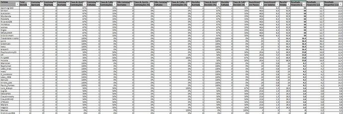 Top40 - Real - RFABS