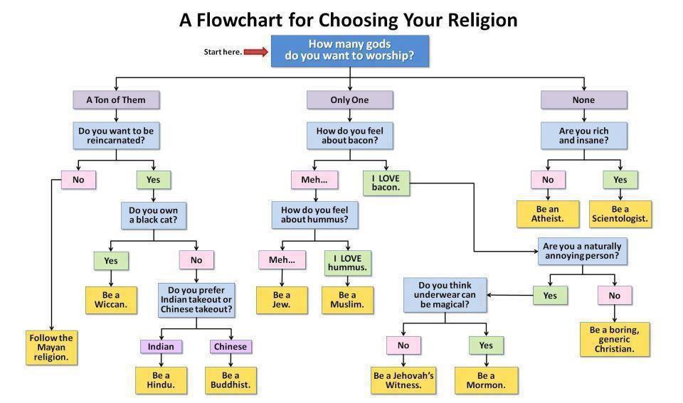 choosing_religion.jpg
