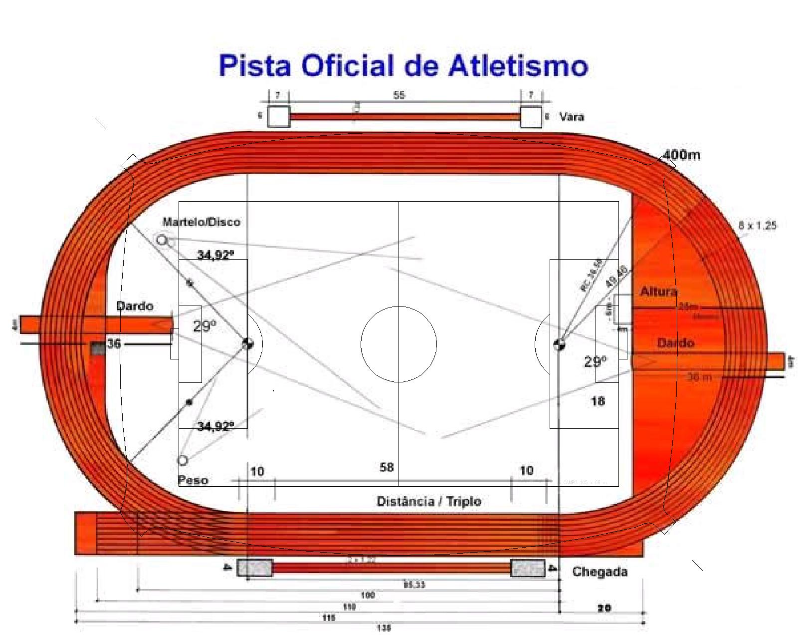 Distancia pista atletismo