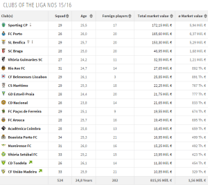 Tabela-Liga-NOS-2015-2016.png