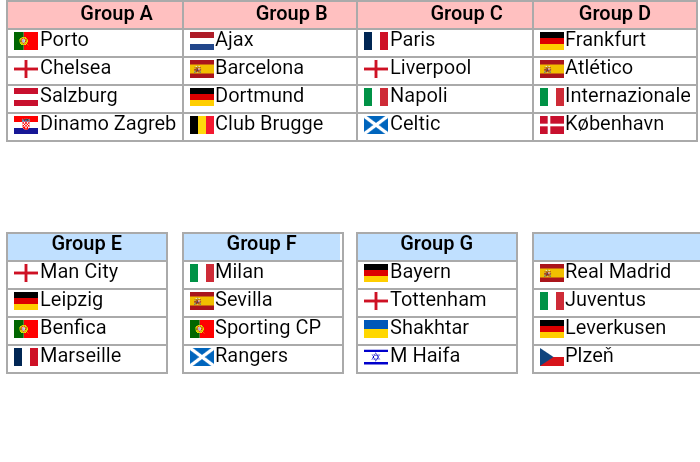 UEFA Champions League - 2022/23 - Futebol de Outras Equipas e Selecções -  FórumSCP