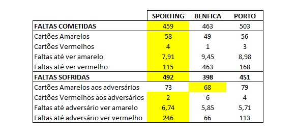 faltas e cartoes 17-18.jpg