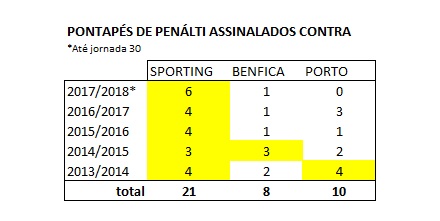 penaltys contra ultimas 5 epocas.jpg