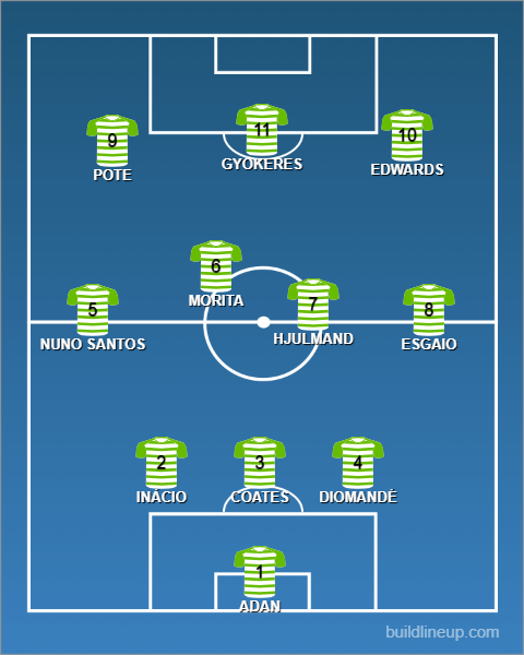 lineup