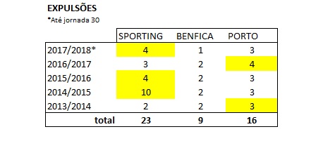 expulsões ultimas 5 epocas.jpg