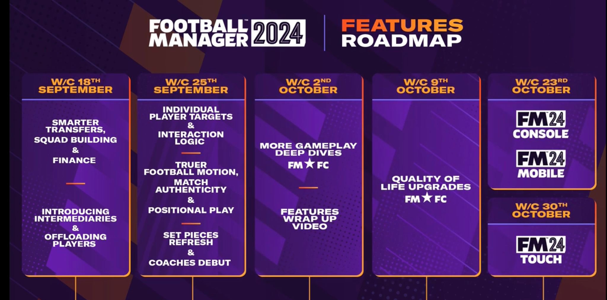 Versão completa do Football Manager 2022 está disponível para todas as  plataformas