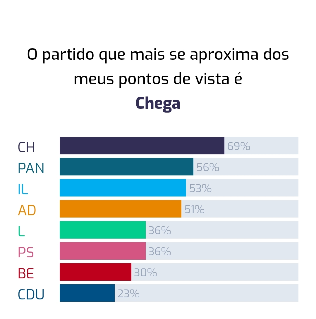 Legislativas 2024: em quem irás votar? - Página 230 - Conversas de Café ...
