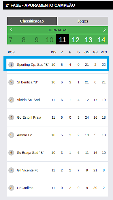 FireShot Capture 611 - FPF - Centro de Resultados - resultados.fpf.pt