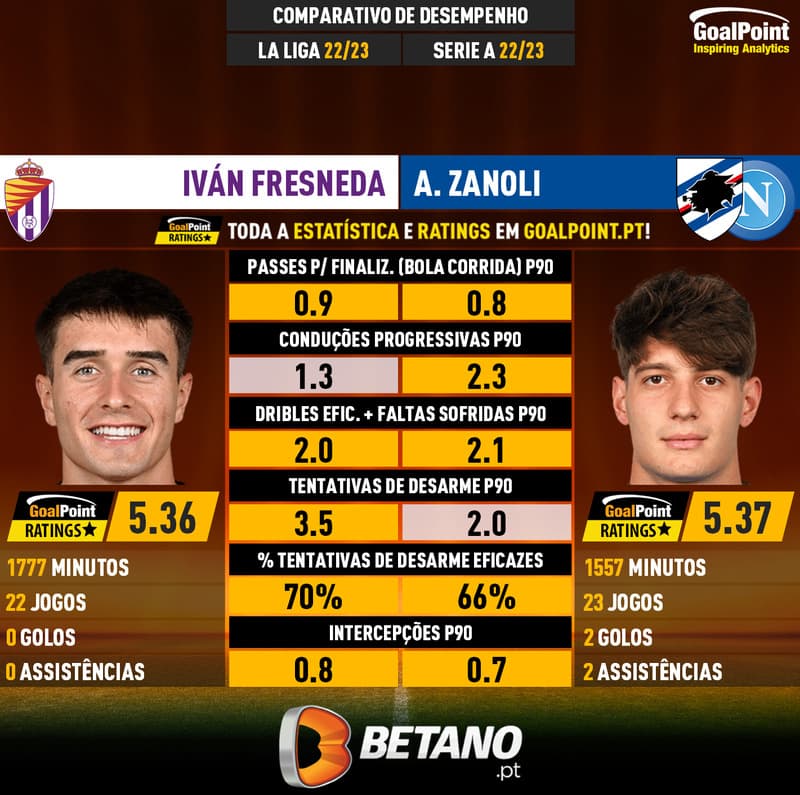 TRANSFER NCIAS E RUMORES intelligence overview