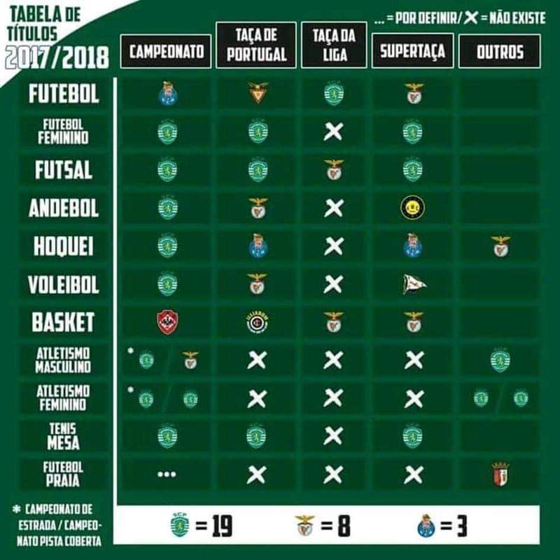 Sporting CP - Aqui está o calendário de jogos da época 2016/2017