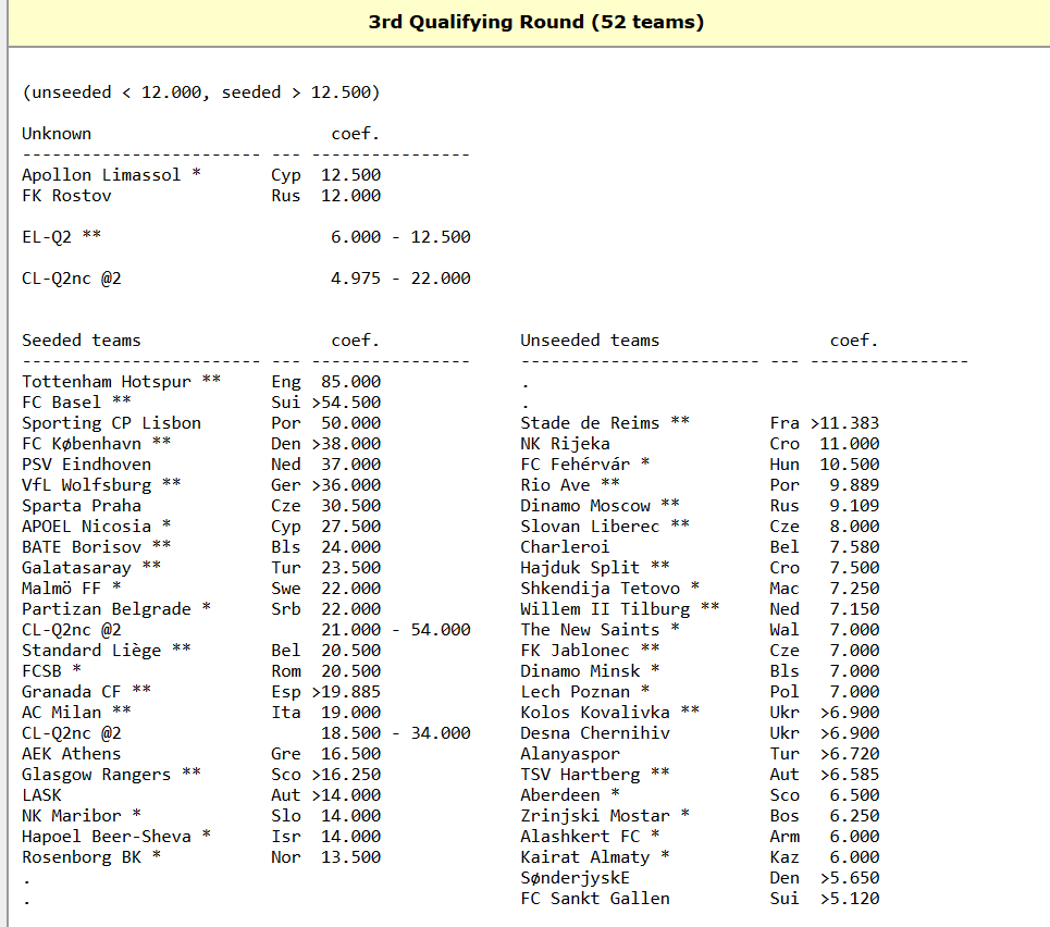 Screenshot_2020-08-02 Seeding in the Europa League 2020 2021