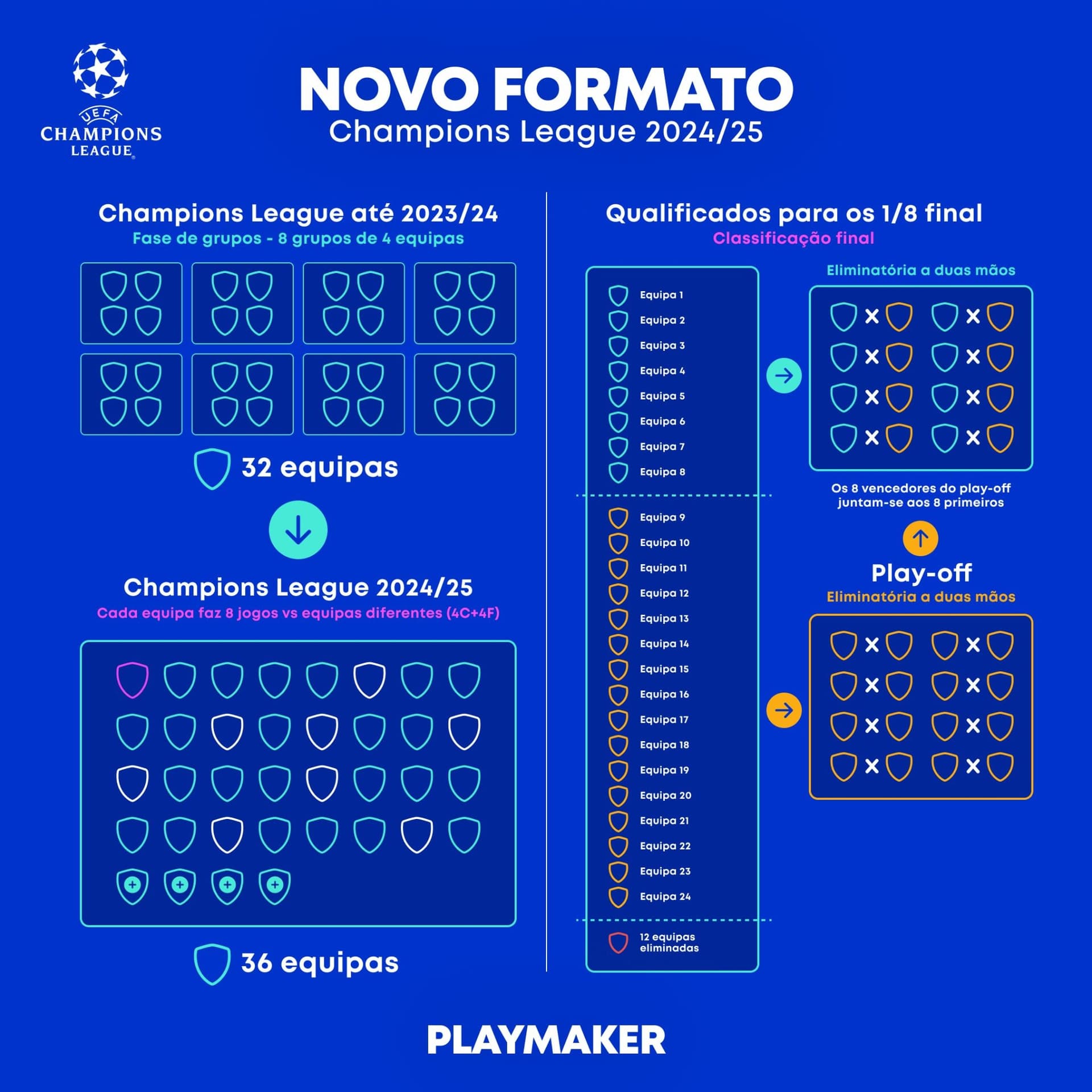 UEFA Champions League - 2022/23 - Futebol de Outras Equipas e