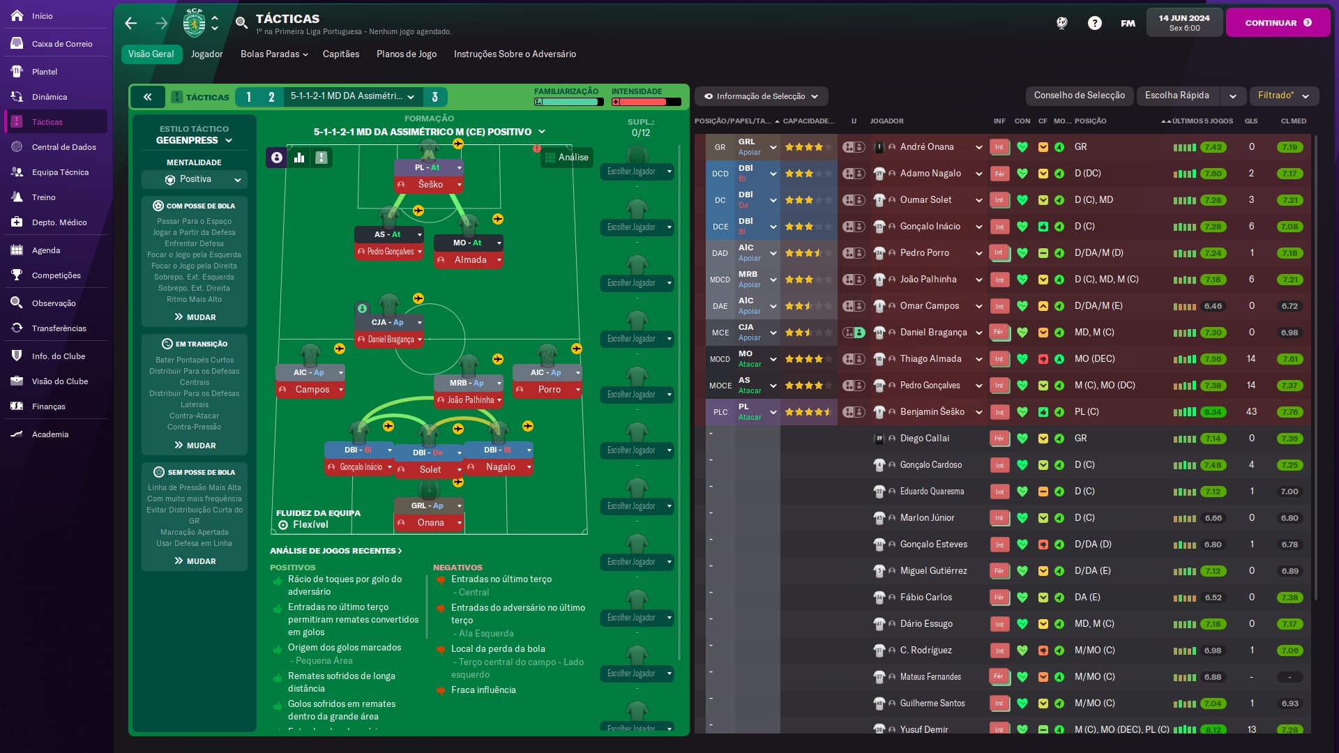 Football Manager by Vodu: Melhor tática Football Manager 2021