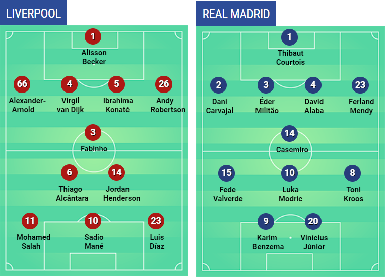 UEFA Champions League - 2022/23 - Futebol de Outras Equipas e Selecções -  FórumSCP