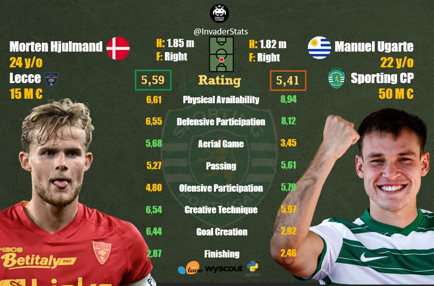 SPORTING: HJULMAND É O SEGUNDO JOGADOR MAIS CARO DE SEMPRE EM ALVALADE